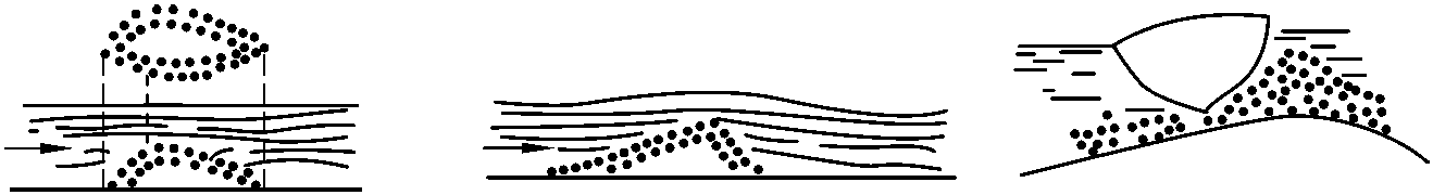 1.2.3 泥沙沖積物